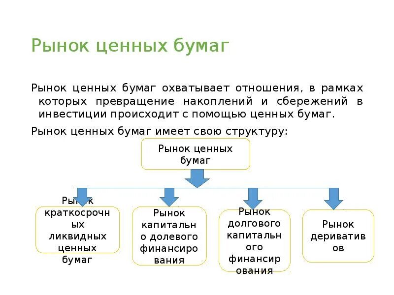 Рынок ценных бумаг. Рынок финансовых услуг рынок ценных бумаг рынок. Рынок ценных бумаг график. Финансовые институты на рынке ценных бумаг. Рынок ценных бумаг купить