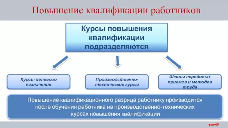 Стимулирование повышение квалификации. Повышение квалификации персонала. Повышение квалификации работников школы. Подготовка переподготовка и повышение квалификации персонала. Способы повышения квалификации персонала.