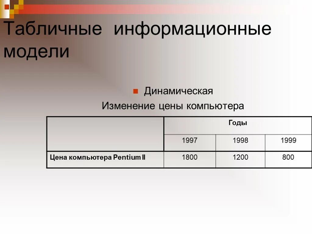 Табличные информационные модели. Информационные модели таблица. Компьютерные табличные модели. Примеры табличных информационных моделей.