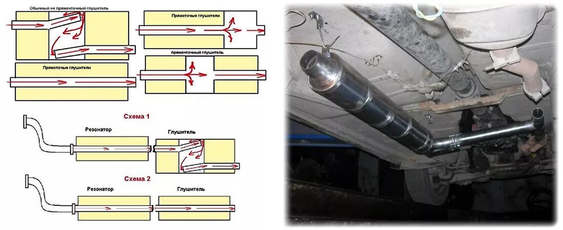 Какой резонатор лучше. Диаметр труб выхлопной системы ВАЗ 2110. Резонатор ВАЗ 2115 В разрезе. Резонатор ВАЗ 2110 В разрезе. Конструкция глушителя автомобиля ВАЗ 2110.