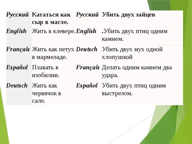 Жила была на английском языке. Жить как петух в мармеладе значение фразеологизма. Жить в клевере. Жить в клевере русский фразеологизм.