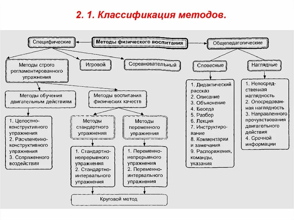 Дидактические методы классификация. Классификация методов физического развития антропоскопия. Классификация средств формирования физической культуры личности. Классификация методов формирования физической культуры. Методы формирования ФК личности.