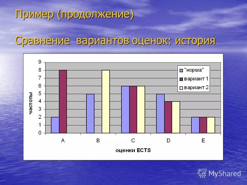 Варианты сравнения