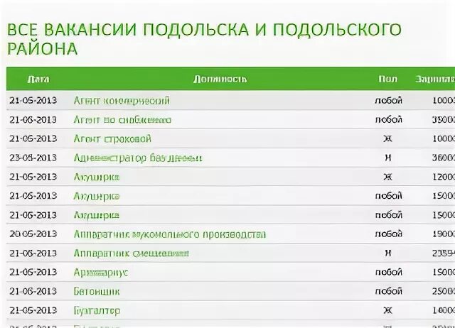 Работа подольске для женщин без опыта. Работа в Подольске свежие вакансии. Работа в Подольске подработка. Работа Подольск вакансии для женщин. Вакансии в Подольске для женщин.