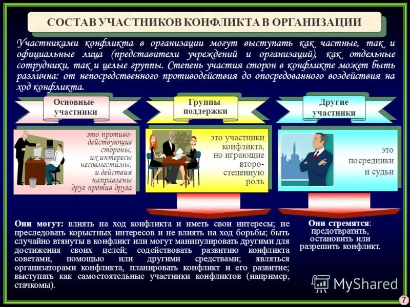 Статус участника конфликта. Участники конфликта в организации. Управление конфликтами в организации. Состав участников конфликта. Организационный конфликт участники.