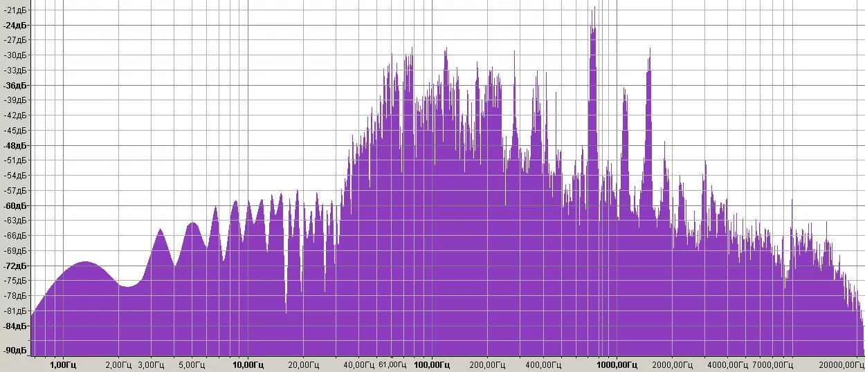 C frequency. АЧХ спектр 1000 Гц. Частота 100 Герц. Частота 20000 Гц. Диапазон частот 20-20000 Гц.