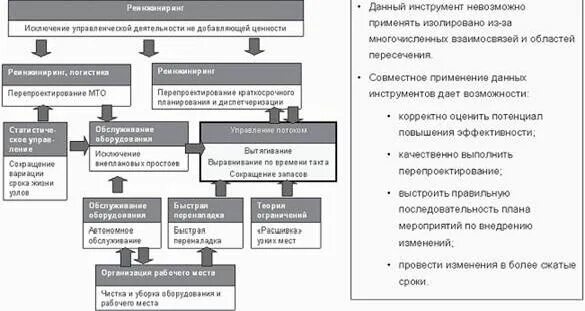 Повышение операционной эффективности. Инструменты повышения операционной эффективности. Повышение операционной эффективности предприятия. Операционная эффективность предприятия это.