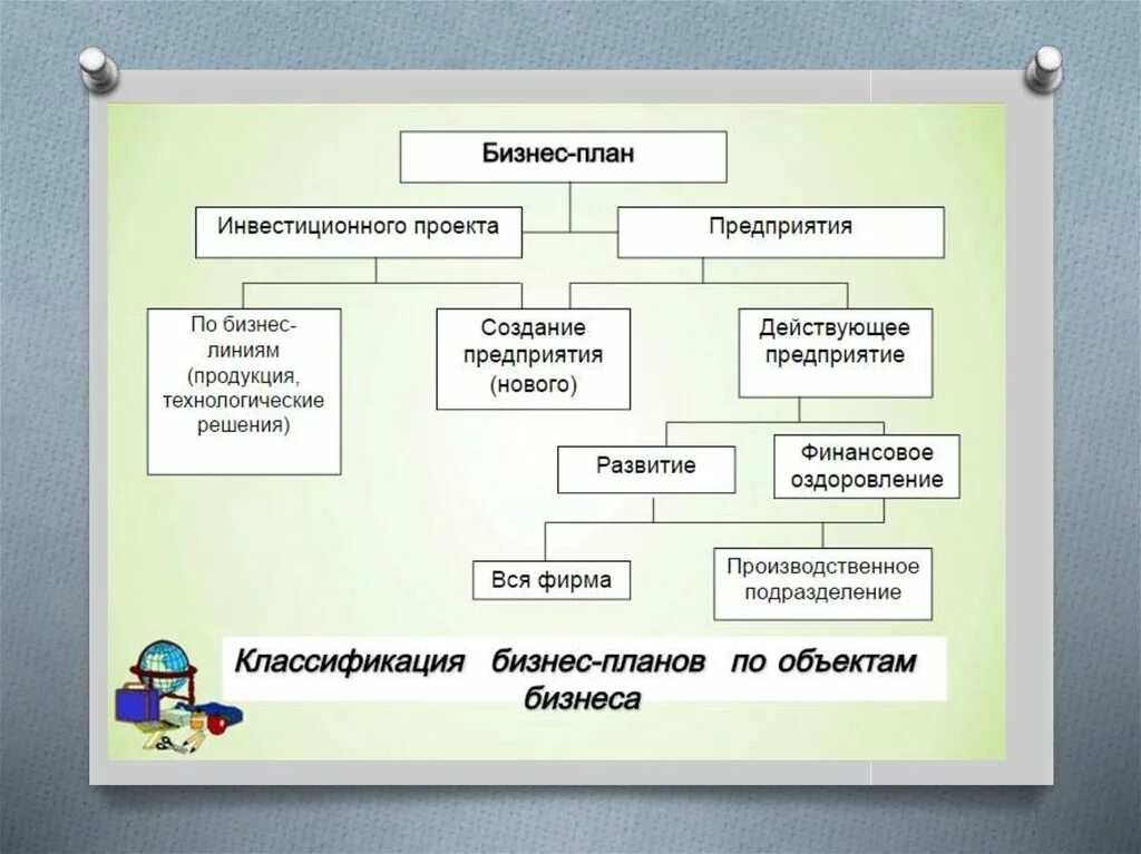 Бизнес план с решением. Бизнес-план. Бизнес план проекта. Бизнес план презентация. Бизнес план организации.