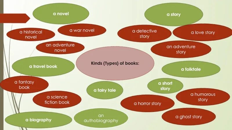 Types history