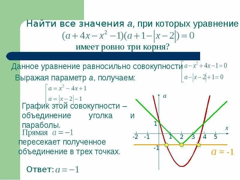 Алгоритм решения параметра. Графический метод решения задач с параметрами. Графический способ решения задач с параметром. Уравнения с параметром. Графики функций с параметром.