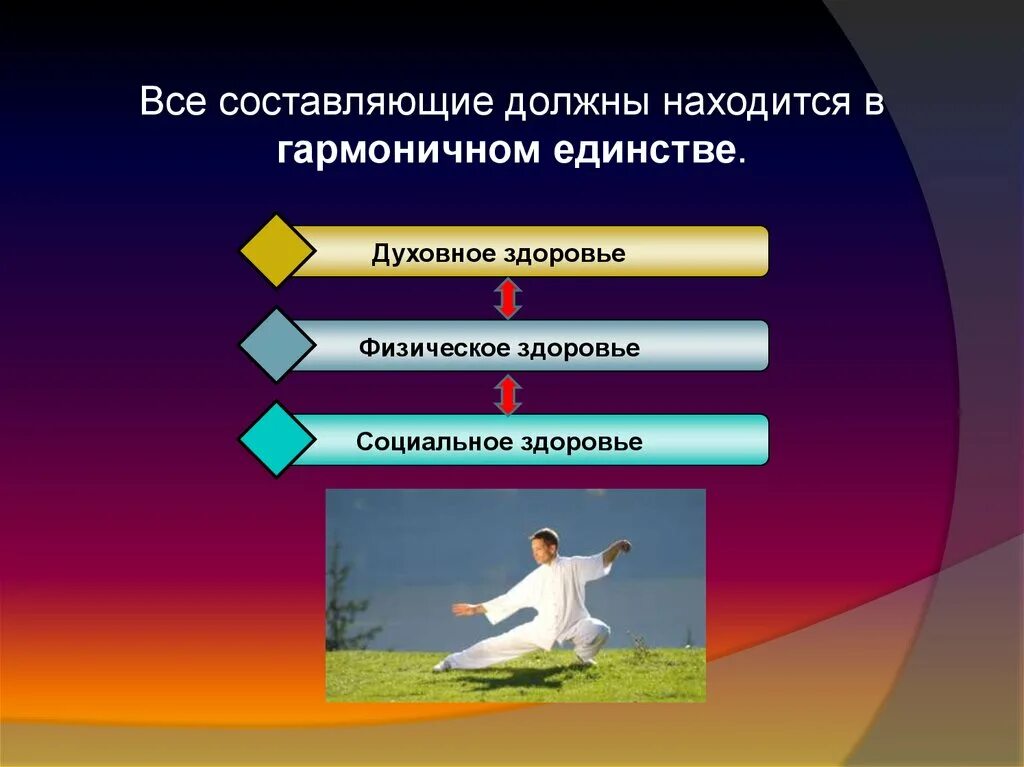 Индивидуальное здоровье человека презентация. Физическое духовное и социальное здоровье. Составляющие здоровья физическое духовное социальное. Составляющие физического здоровья. Составляющие духовного здоровья человека.