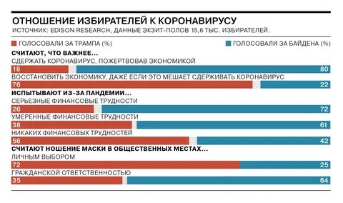 Кто победит на выборах в сша предсказания