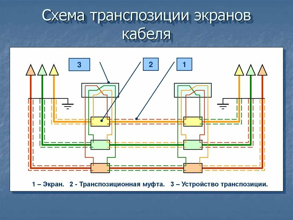 Кабельная линия на схеме. Муфта Транспозиционная 110 кв. Транспозиция экранов кабелей 110 кв. Схема транспозиции экранов кабеля 110 кв. Транспозиция экранов кабелей 110.