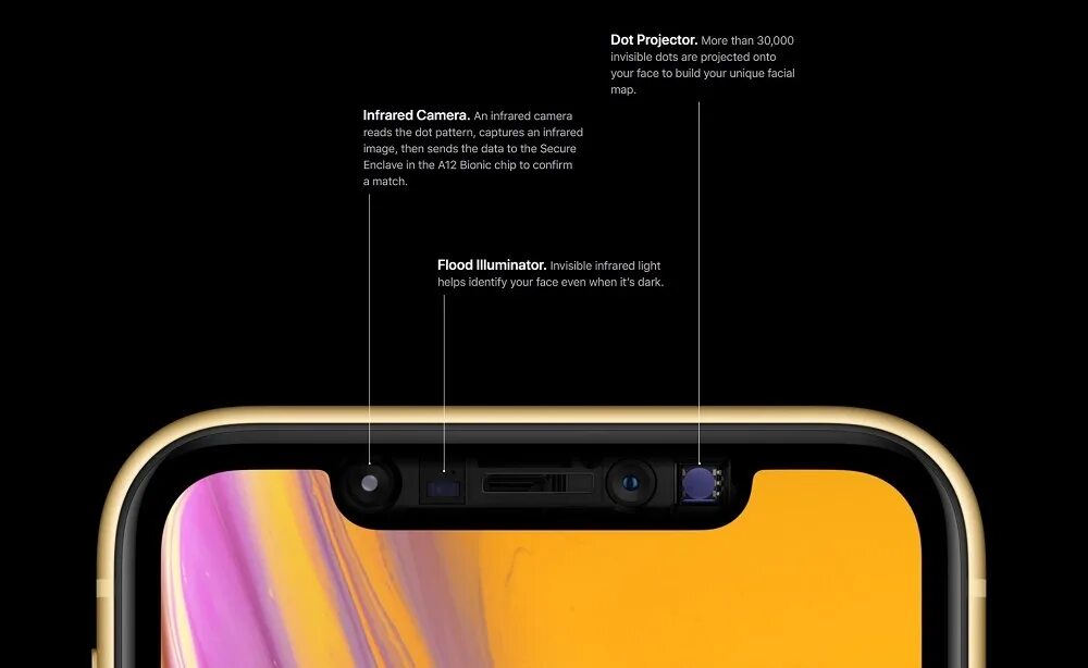 Фейс айди на айфоне 11 про. Iphone XR камера мегапикселей. Face ID XR датчик. Камера TRUEDEPTH iphone 12. Датчики iphone XR.