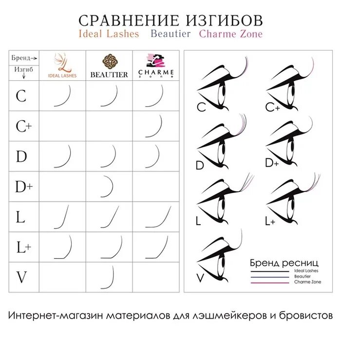 Схемы наращивания ресниц изгиб л+м. Ресницы Энигма изгибы таблица. Таблица изгибов нарощенных ресниц. Изгиб ресниц м и л. Ресницы м и л сравнение