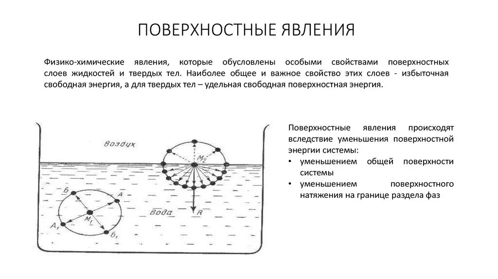 Явление на которое направлена деятельность. Поверхностные явления на границе фаз. Поверхностные явления в жидкости. Поверхностные явления химия. Понятия поверхностных явлений.