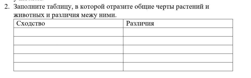 Заполните таблицу сходства и различия. Заполните таблицу указав сходство и различие следующих пар объектов. Схожести различия таблица пустая. Распечатать таблицу сходства и различия пустую. Таблицу черты сходства и различия Обществознание 9 класс.