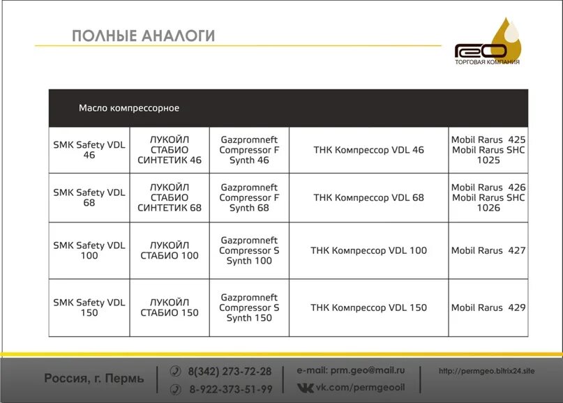 Аналоги компрессорных масел. Таблица аналогов масел. Взаимозаменяемость компрессорных масел. Классификация компрессорных масел. Аналог компрессорного масла