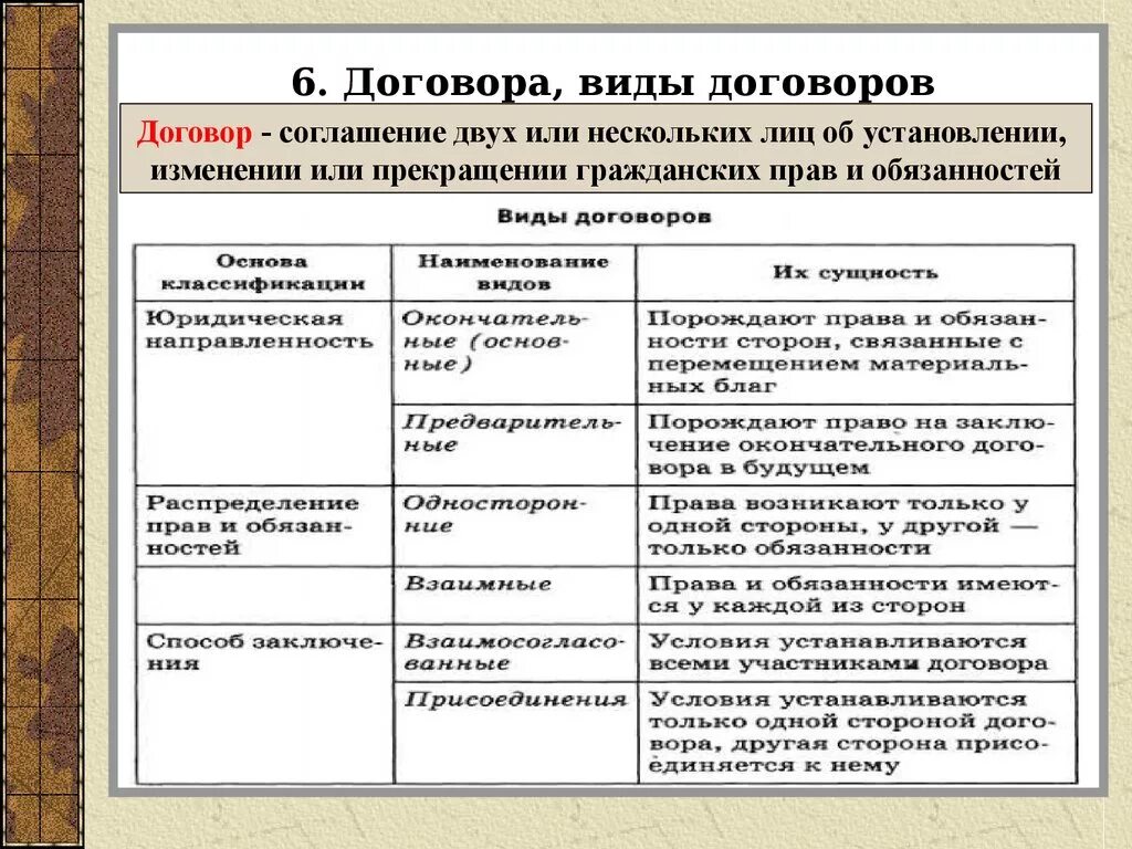 Договор и правоотношение договор и обязательство. Виды договоров в гражданском праве таблица. Гражданско-правовые договоры таблица. Виды гражданско-правовых договоров схема. Особенности видов договоров таблица.