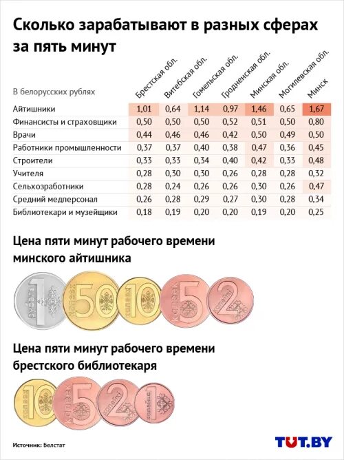 Сколько рб придет