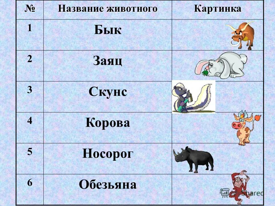 Животные на букву а. Имена для животных. Название домашних животных. Обучающие карточки для малыша. Африканские животные названия.