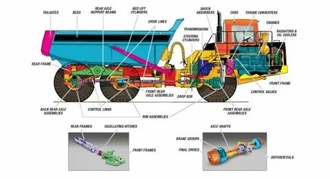 Parts of train