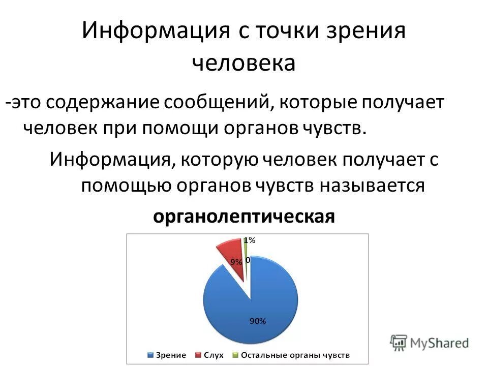 Урок информация 10 класс. Точки зрения понимания информации. Что такое точка зрения человека. Информация с обыденной точки зрения это. С точки зрения информации сообщение – это.