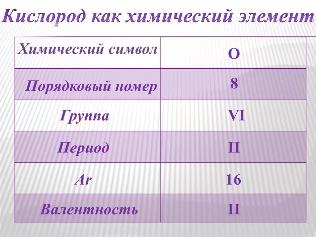 Кислород 5 качеств. Кислород как химический элемент. Кислород Порядковый номер элемента. Кислород период группа. Номер периода и группы кислорода.