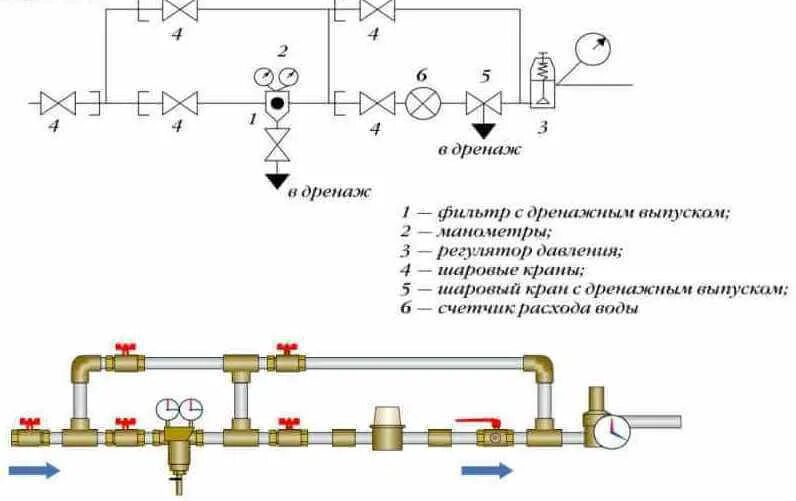 Схема подключения регулятора давления. Схема подключения редуктора давления воды с манометром. схема подключения счетчика воды и регулятора давления. схема установки насоса давления воды. насос усиления давления воды схема установки.