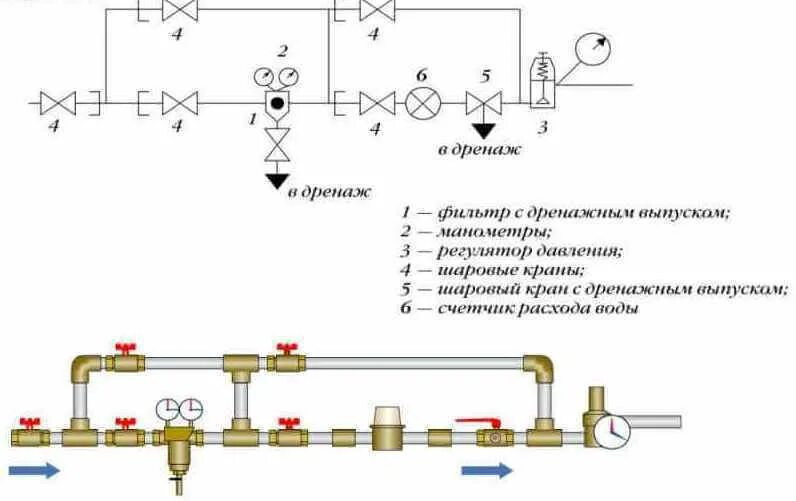 Счетчик воды напор. Схема монтажа насоса повышающего давление в водопроводе. Насос повышающий давление воды схема подключения. Схема установки насоса повышающего давление воды. Насос повышающий давление в водопроводе схема подключения.