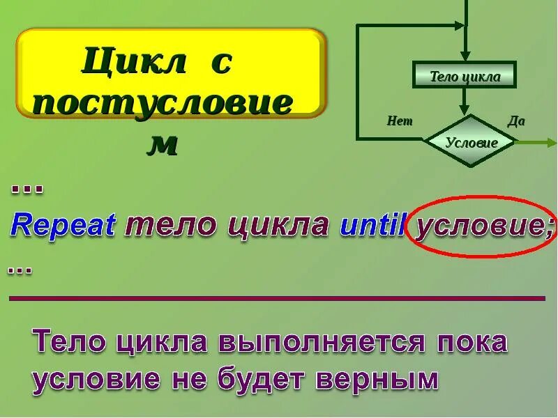 Цикл с условием презентация. Циклы в Паскале. Цикл с постусловием Паскаль. Цикл for Паскаль. Тело цикла в Pascal.