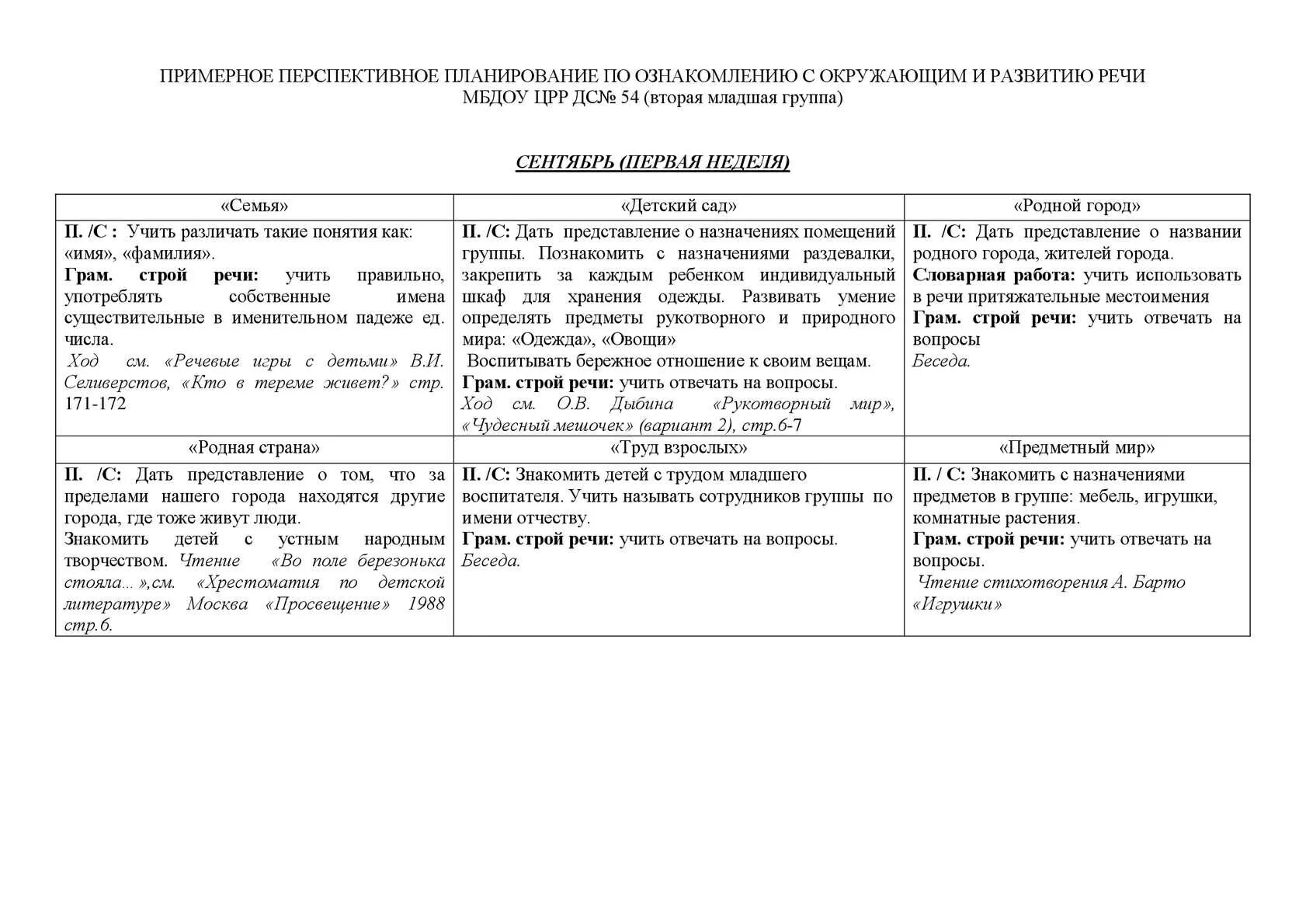 Перспективное планирование в подготовительной группе. Планирование работы по речевому развитию в старшей группе по фгос. Перспективный план по речевому развитию. План работы по речевому развитию в старшей группе. Перспективный план по развитию речи.