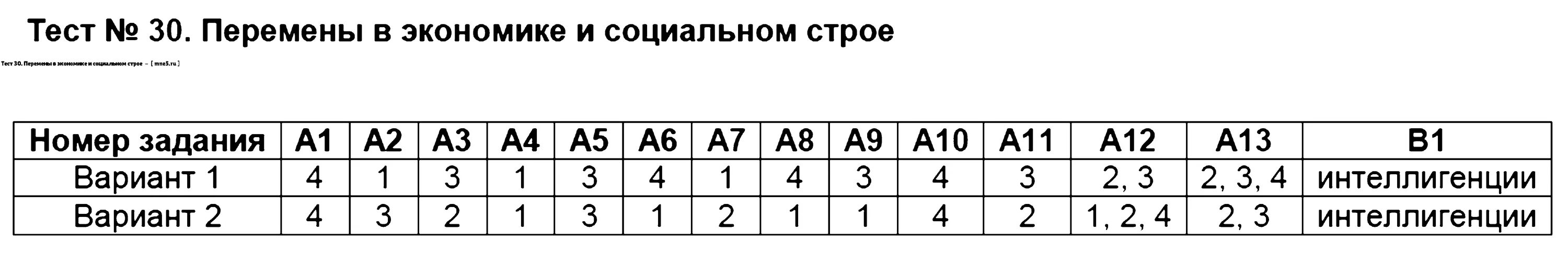 Ап 1 вариант 2. Итоговый тест по истории. Контрольные тесты по истории. Тест по истории 7 класс с ответами. Тест по истории 2 класс.