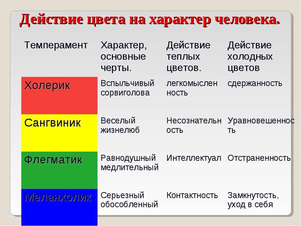 Как определить цвет человека. Цвет и характер. Характер по цвету. Характер человека по цветам психология. Темперамент по цвету.