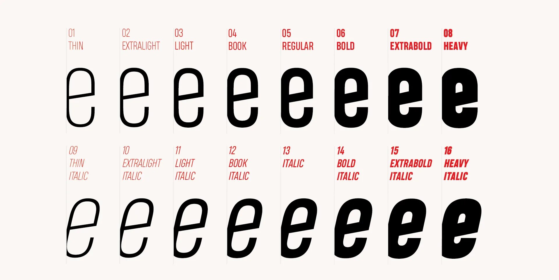 Heading шрифт. Light regular bold в цифрах. extrabold в цифрах. font weight для шрифтов.