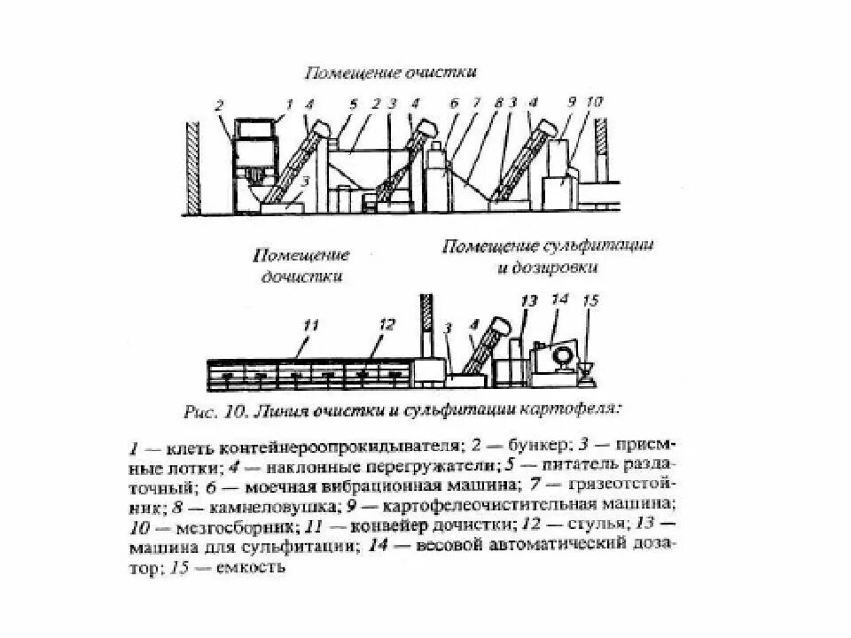 Работа в линиях комплексных