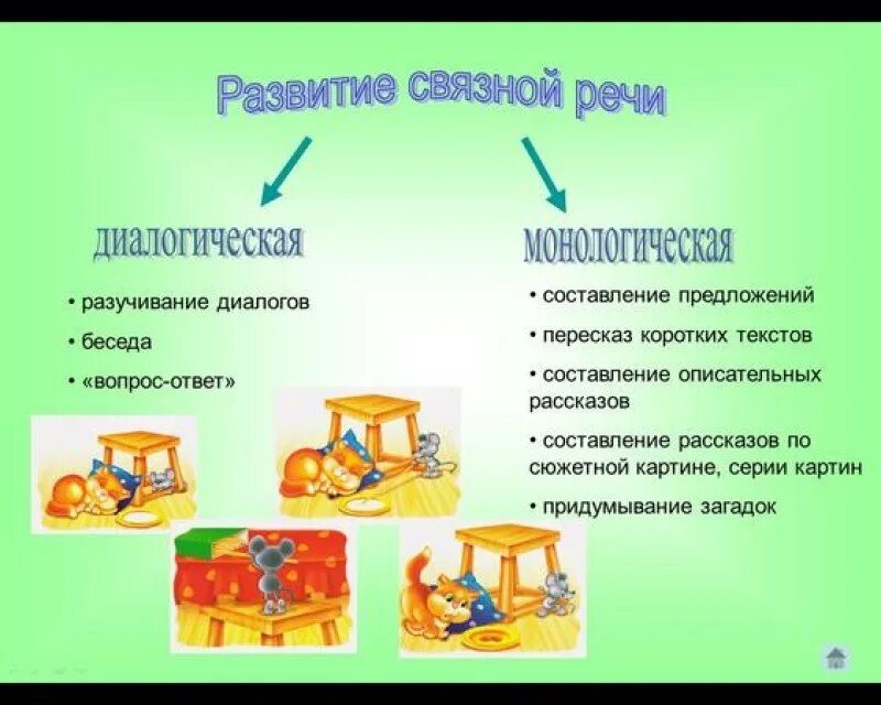 Связная речь детей. Консультация связная речь дошкольников. Консультации для родителей связная речь. Развитие диалогической речи у детей дошкольного возраста. Технология связной речи дошкольников