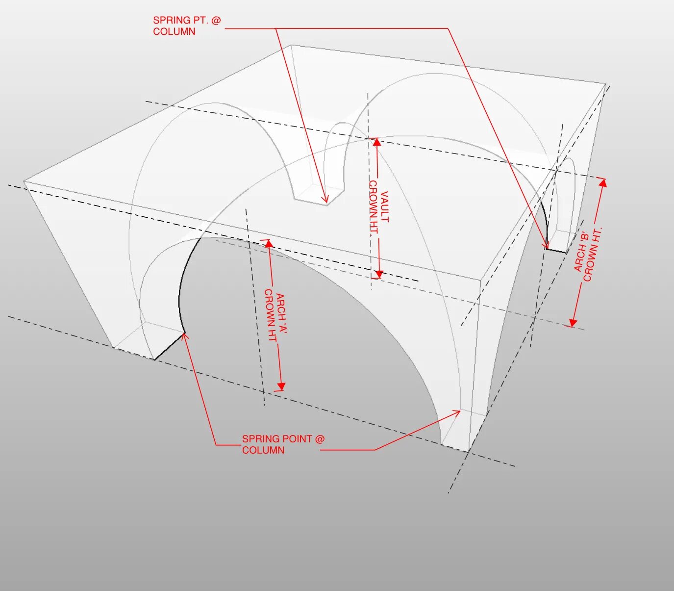 Свод цены. Тент Revit модель. Sail Vault. Свод на мотоцикл. Свод камер пулп.