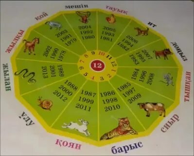 Ең әдемі секс видео