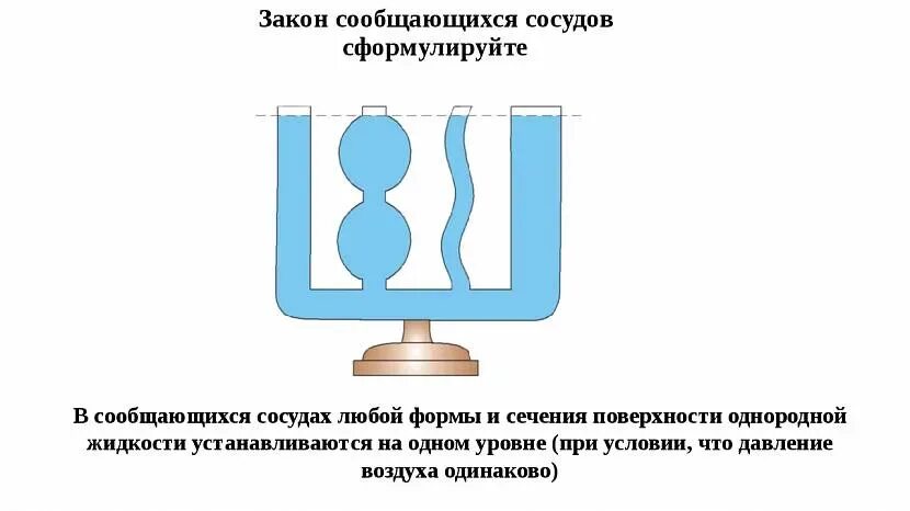 В сообщающихся сосудах любой формы и сечения. Сообщающиеся сосуды. закон сообщающихся сосудов. принцип сообщающихся сосудов. сформулируйте закон сообщающихся сосудов для однородной жидкости.