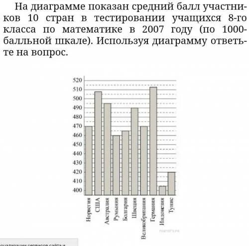 На диаграмме изображена протяженность границ россии. На диаграмме показан средний балл участников. Средний балл учащихся диаграмме. На диаграмме показан средний балл участников 10 стран. Диаграмма по среднему Баллу.