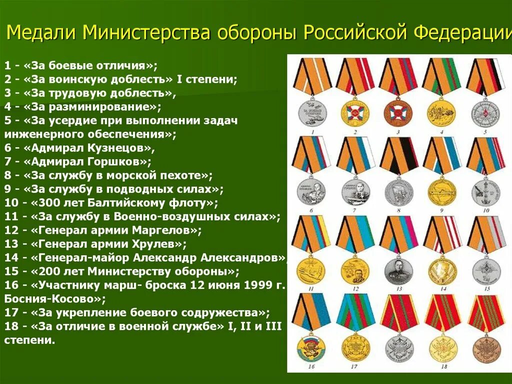 Что дают ведомственные награды. Медали Министерства обороны Российской Федерации список. Медаль боевые отличия Министерства обороны Российской Федерации. Медали Министерства обороны Российской Федерации 2023. Иерархия медалей Министерства обороны Российской Федерации.