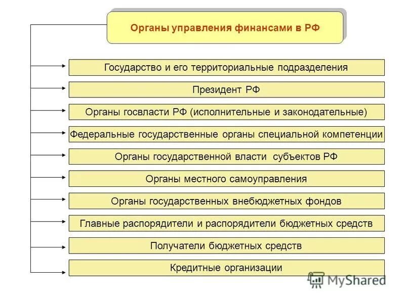 Сайт финансового отдела