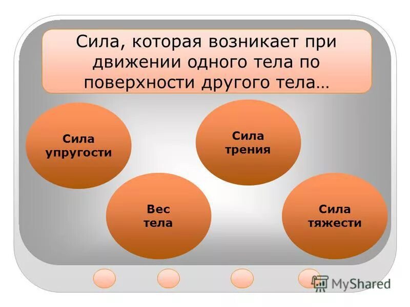 Уровень силы 2 b. Уровень силы 2 b