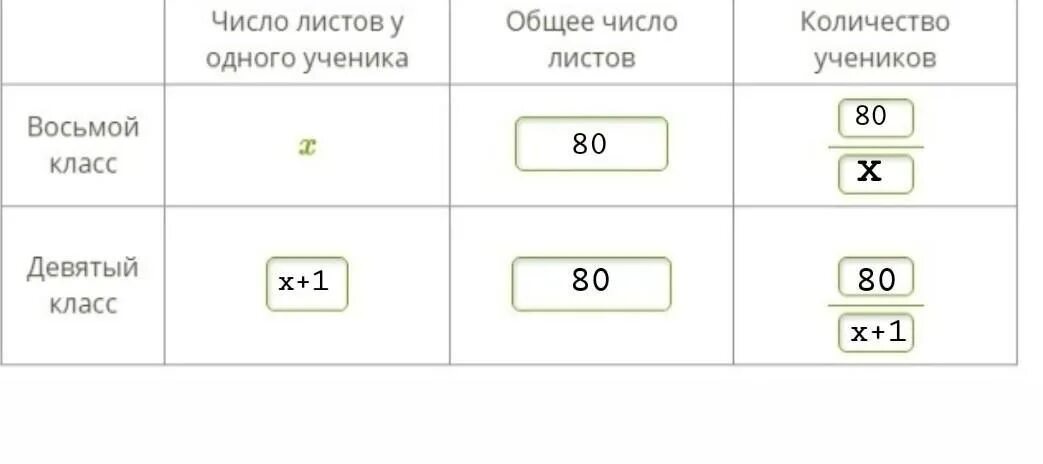 Сколько лист взять. В конкурсе Эрудит участвовали ученики восьмого и девятого. Каждый ученик восьмого класса получил. В конкурсе Эрудит участвовали ученики восьмого и девятого классов 60. Заполни таблицу число 8.