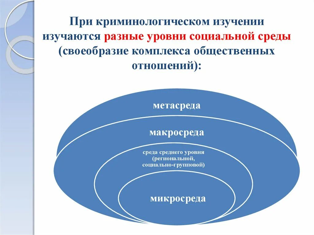 Механизм преступных. Механизм индивида.