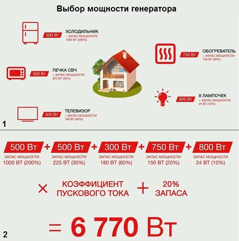 Как правильно выбрать генератор для дома. Расчет мощности генератора. таблица мощности бензиновых генераторов. как рассчитать мощность дизель генератора. как посчитать мощность генератора для дома.