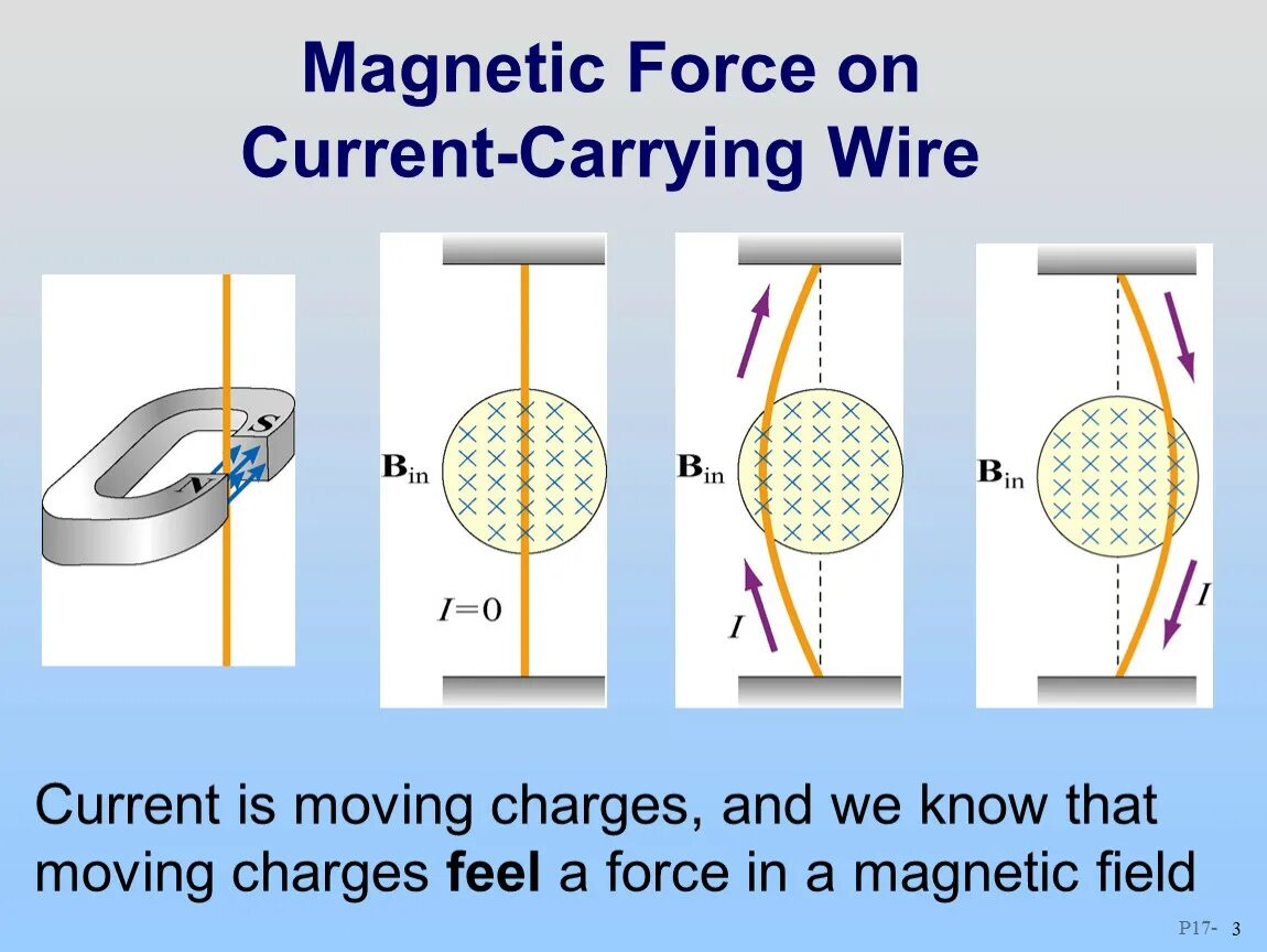 Carry current. Force Magnetic. Force магнитный. Magnetic Force Formula. Magnetic Force on a current.