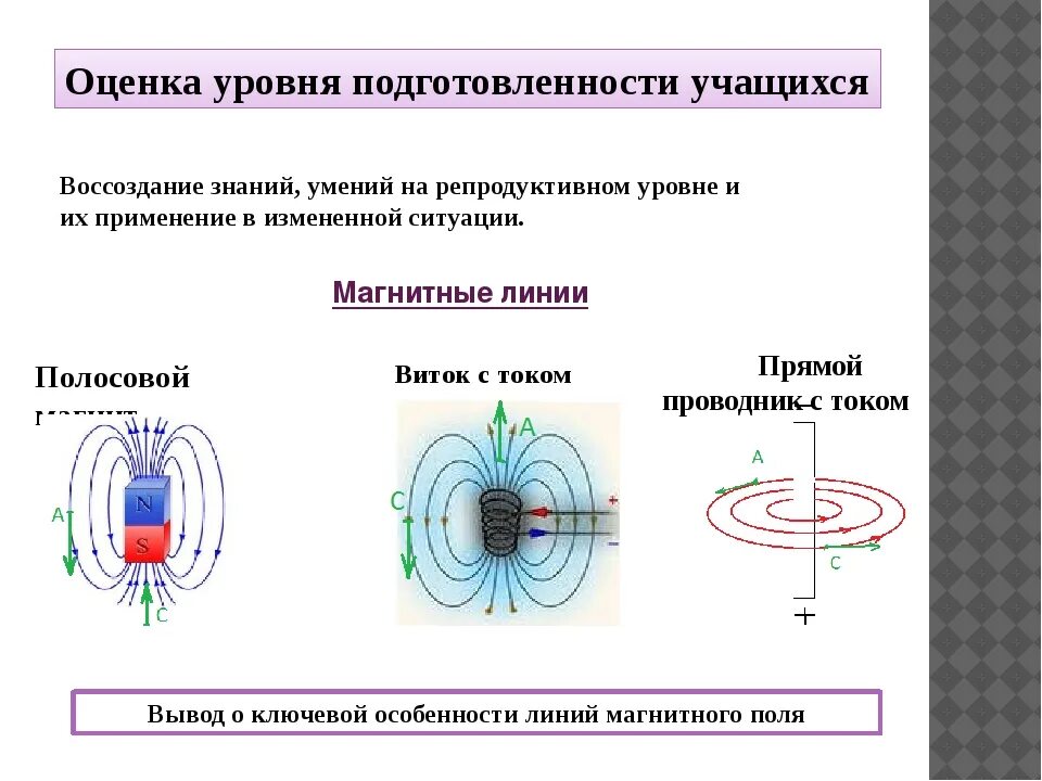 Магнитное поле. Постоянные магниты формулы. Магнитное поле магнит и ток. Линии магнитной индукции физика 9 класс. Схема магнитного поля постоянного магнита. Виды линий магнитной индукции