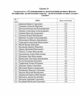 Владимирский медицинский колледж список абитуриентов
